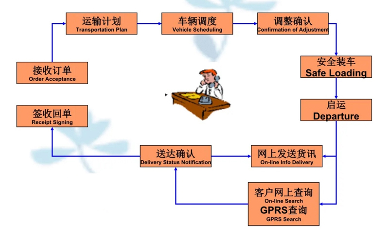 苏州工业园区到中山物流专线-苏州工业园区到中山货运公司-苏州工业园区到中山运输专线